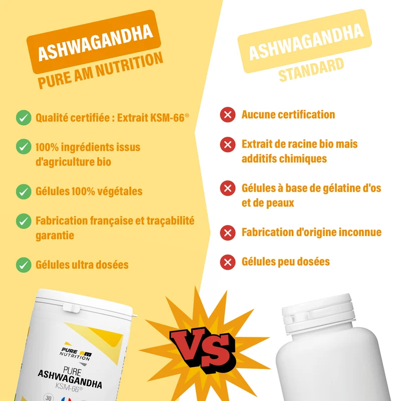 PURE Ashwagandha KSM66® bio
