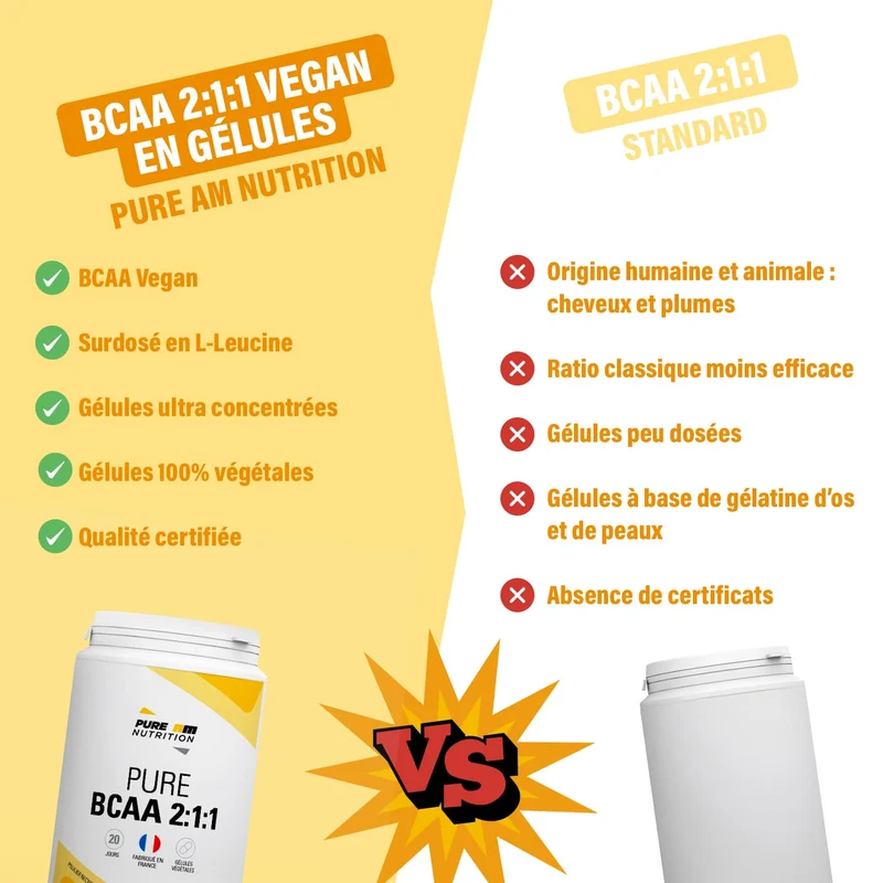 PURE BCAA 2:1:1