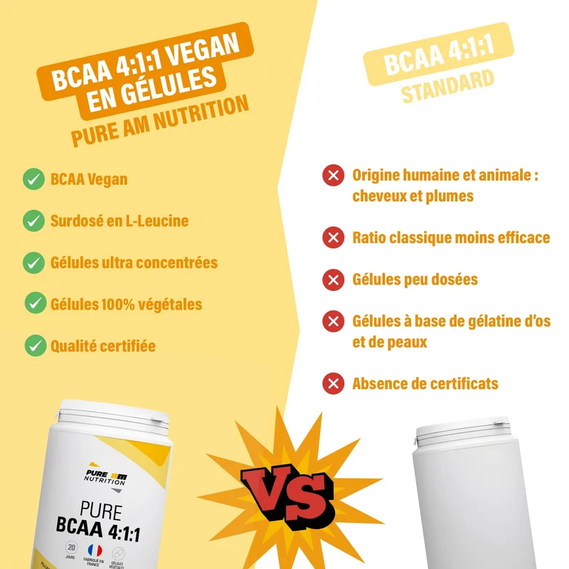 PURE BCAA 4:1:1 en gélules