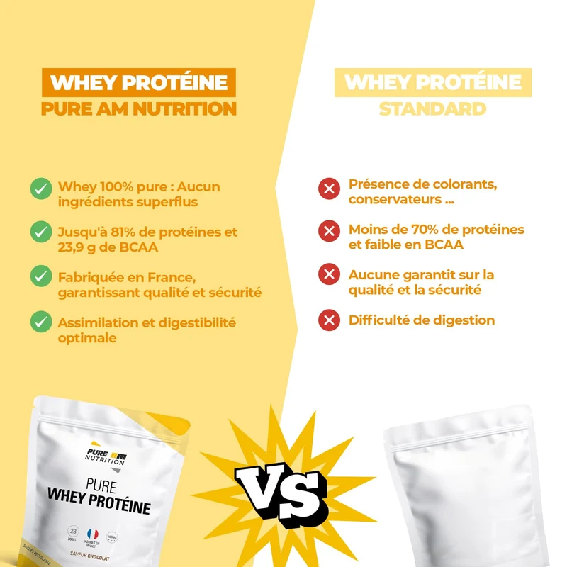 PURE Whey Protéine