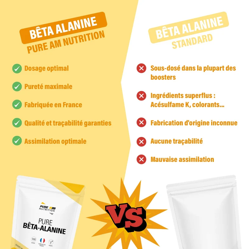 PURE Bêta-Alanine