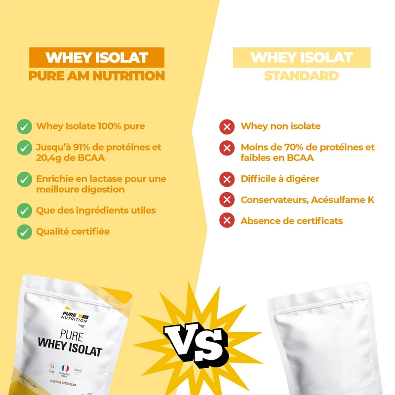 PURE Whey Isolate