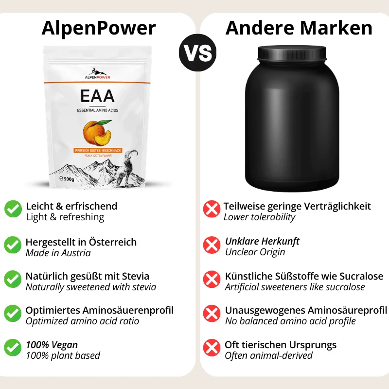 EAA (Acides Aminés Essentiels)