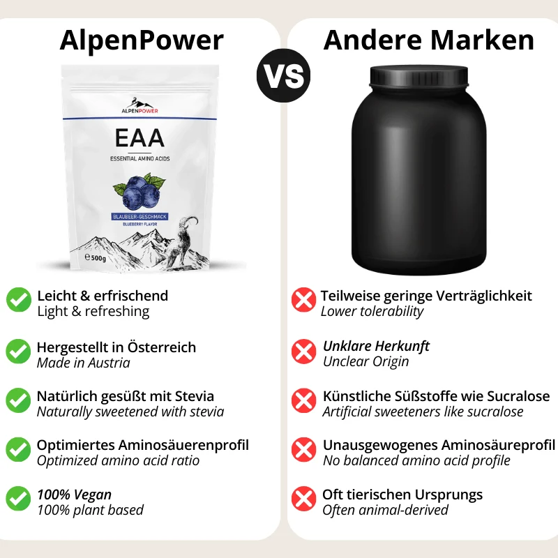 EAA (Acides Aminés Essentiels)