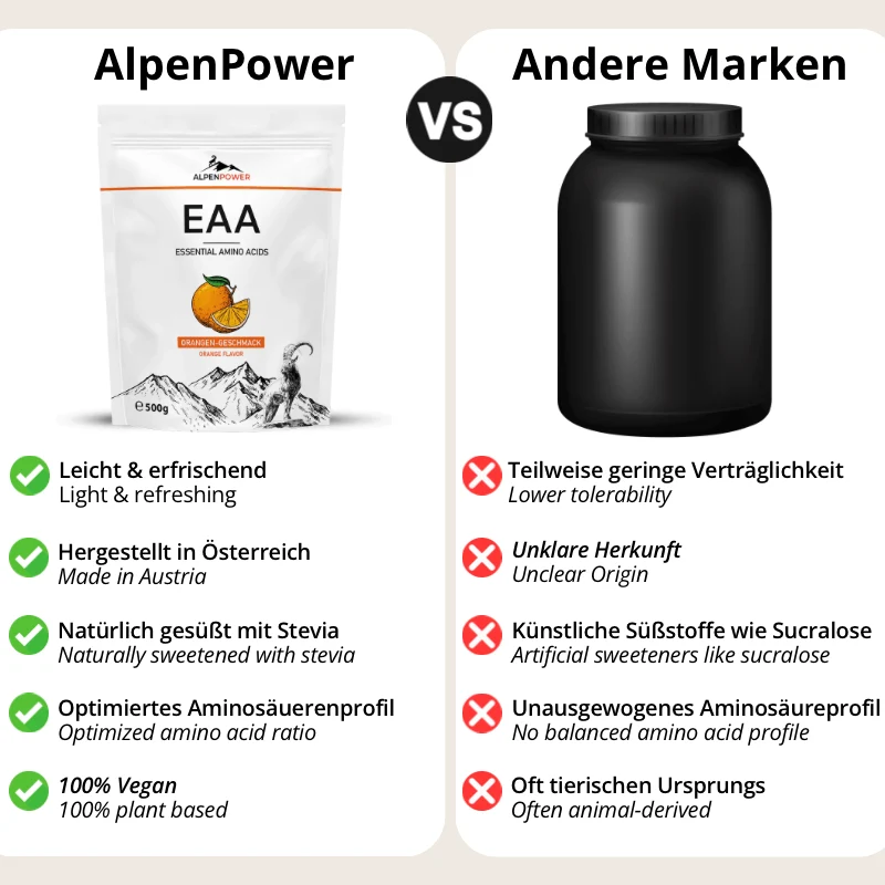EAA (Acides Aminés Essentiels)