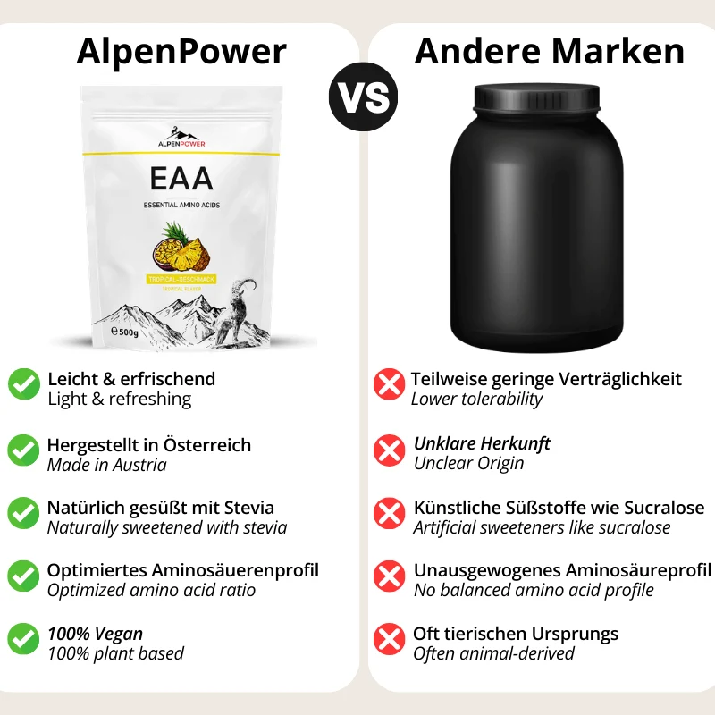 EAA (Acides Aminés Essentiels)