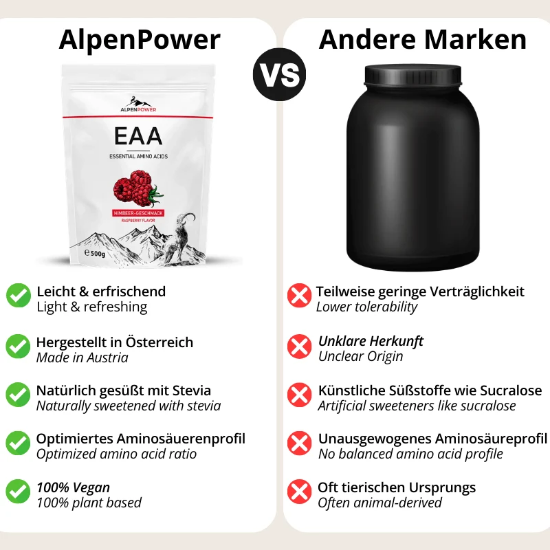 EAA (Acides Aminés Essentiels)