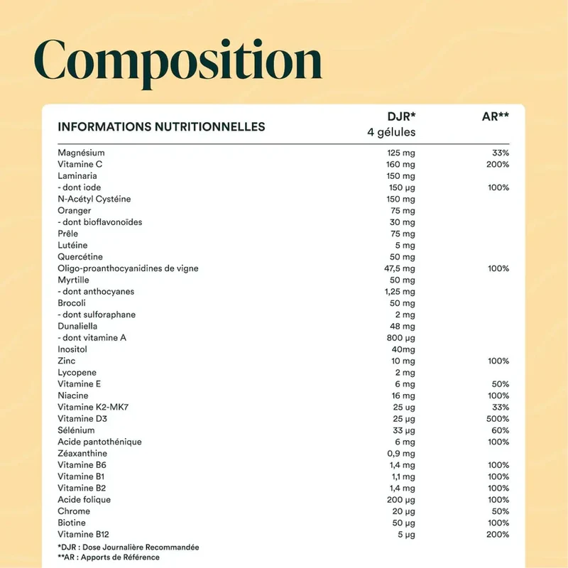 Multivitamines