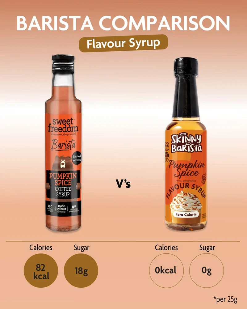 Sirop Skinny Barista saveur citrouille épicée - Sirop de café léger sans sucre et sans calories - 250 ml - ÉDITION LIMITÉE