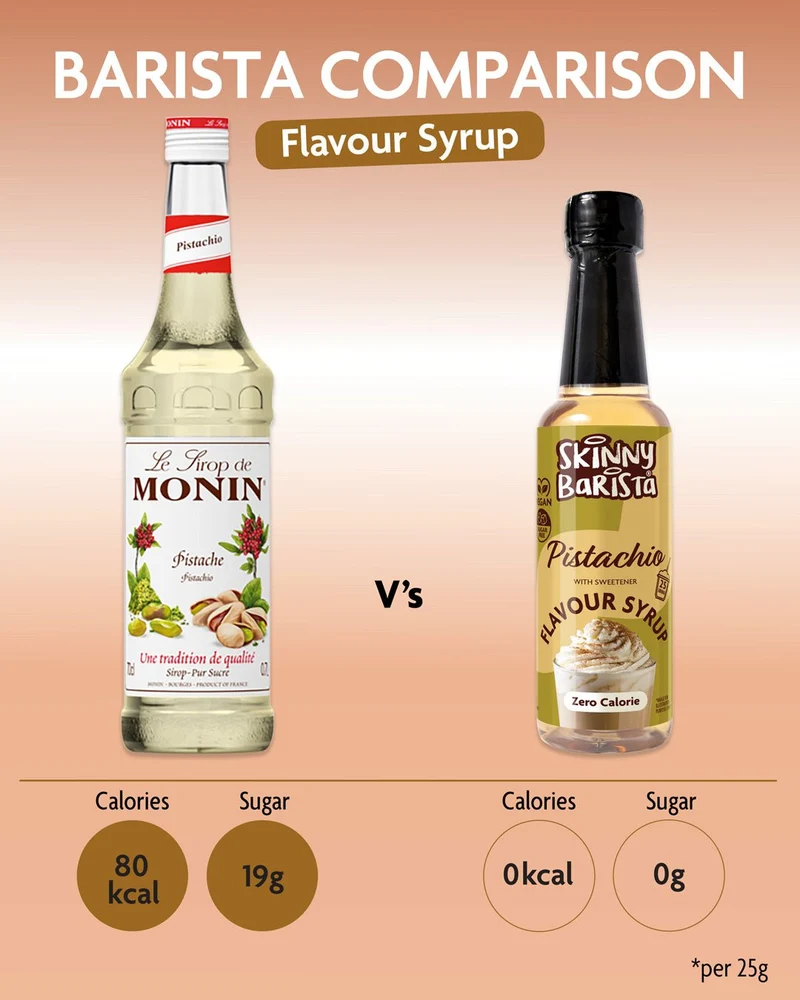 Sirop Skinny Barista à la pistache - Sirop de café léger sans sucre et sans calories - 250 ml - ÉDITION LIMITÉE