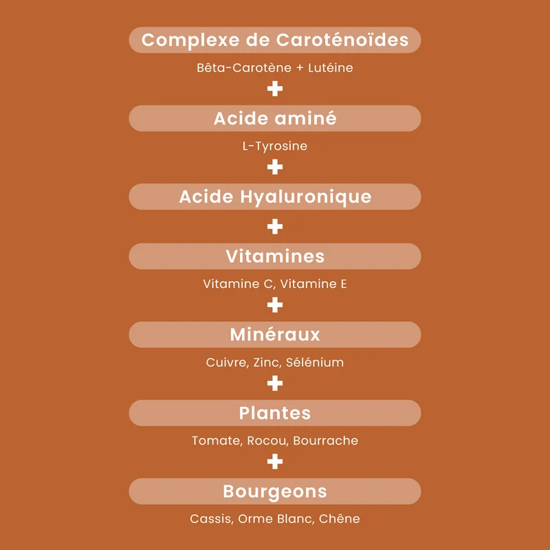 Sublime Soleil 2 en 1 – Autobronzant et Préparateur solaire – 60 gélules 2 mois