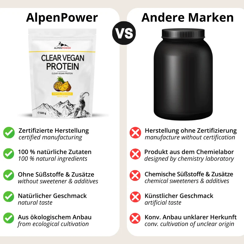 Clear Vegan Protein 500 g
