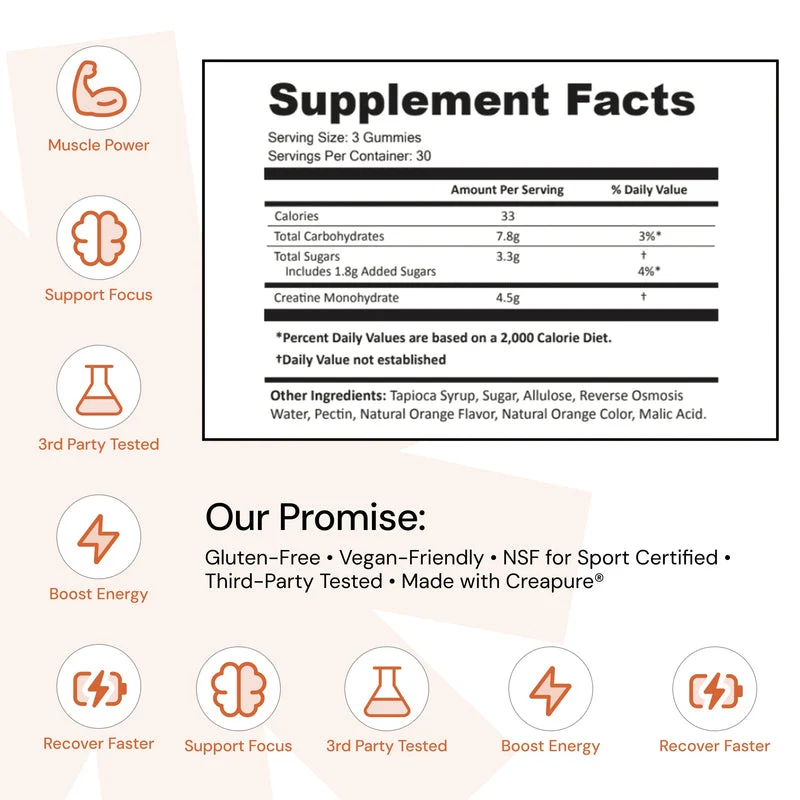 Core - Creatine Monohydrate Gummies - 1.5g per Gummy