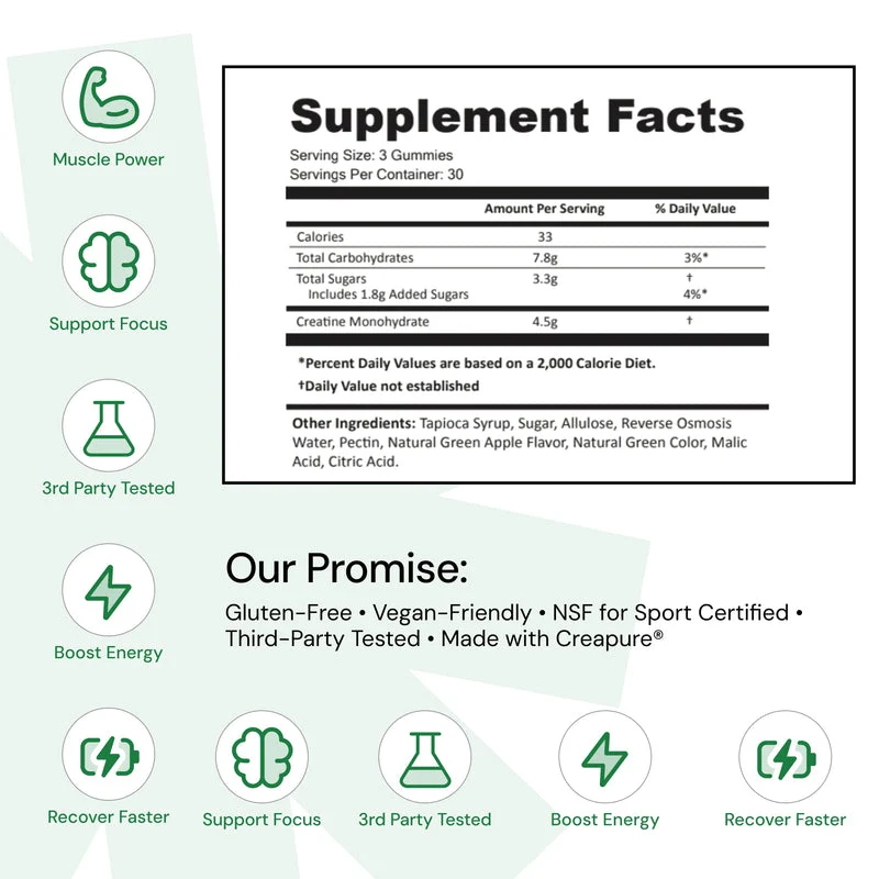 Core - Creatine Monohydrate Gummies - 1.5g per Gummy