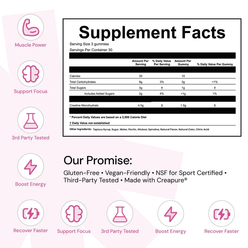 Core - Creatine Monohydrate Gummies - 1.5g per Gummy
