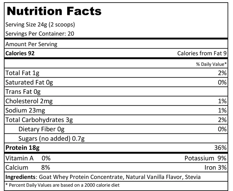 Goat Whey (Wholesale)