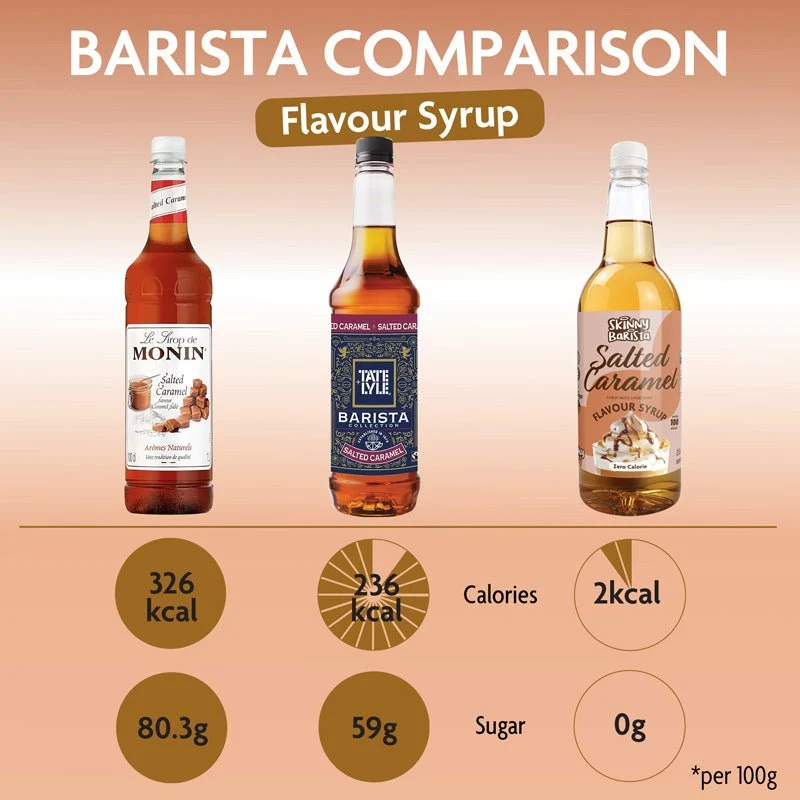 Sirop aromatisé caramel salé Skinny Barista - Café léger sans sucre et sans calories - 1 litre