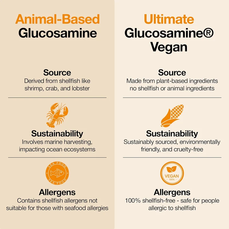 Ultimate Glucosamine - Vegan Once-A-Day Powder | 60 g