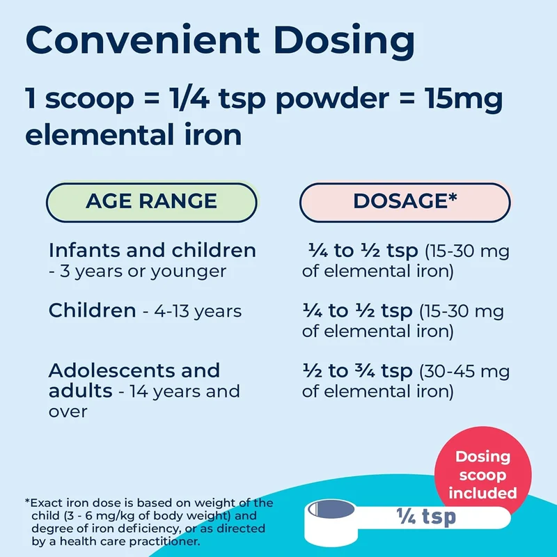BioSyent - Feramax Water Soluble Polydextrose-Iron Complex | 83 g