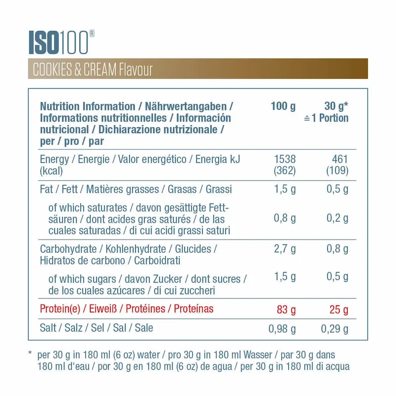 ISO100 Dymatize – Whey isolate hydrolysée