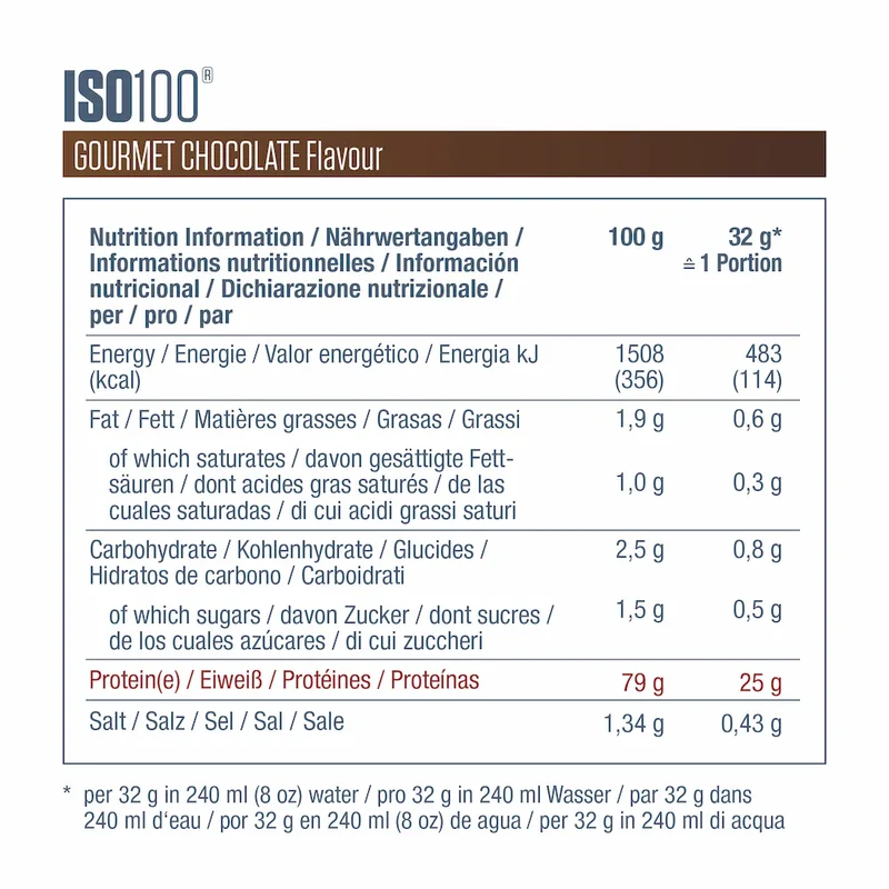 ISO100 Dymatize – Whey isolate hydrolysée