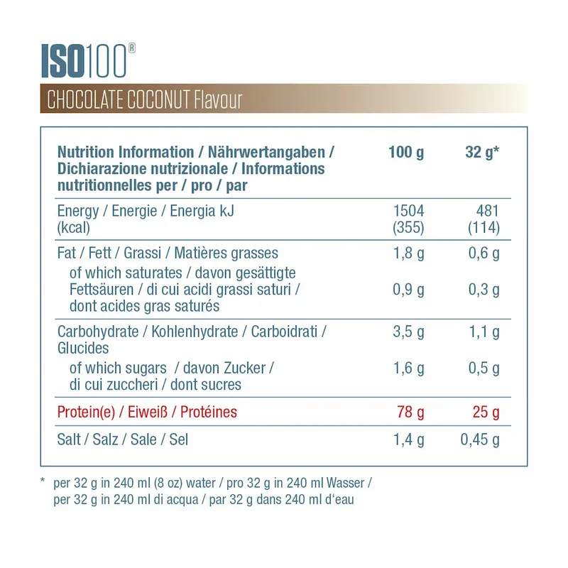 ISO100 Dymatize – Whey isolate hydrolysée