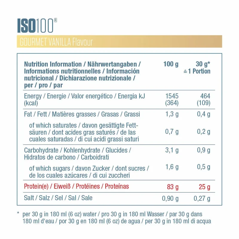 ISO100 Dymatize – Whey isolate hydrolysée