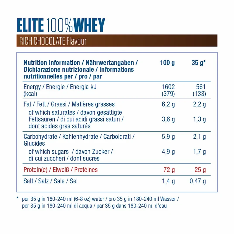 Elite Whey Dymatize – Protéine Whey
