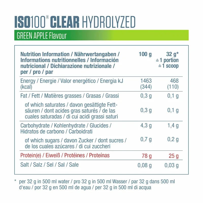 ISO100 Hydrolyzed Clear Dymatize – Whey isolate