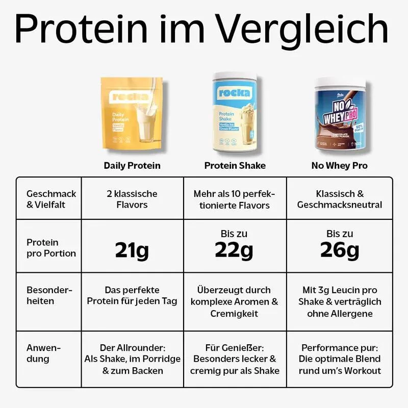 Rocka Nutrition Pro Protein Cinnamon 750g - wegańska odżywka białkowa, smak Płatki Cynamonowe