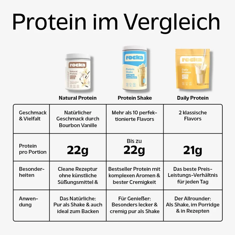 Rocka Nutrition Natural Protein Bourbon Vanilla 300g - wegańska odżywka białkowa ULTRA prosty skład unikat