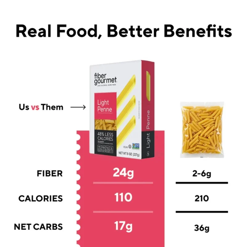 Fiber Gourmet Light Penne - błonnikowy makaron low carb 48% mniej kalorii, kształt pióra