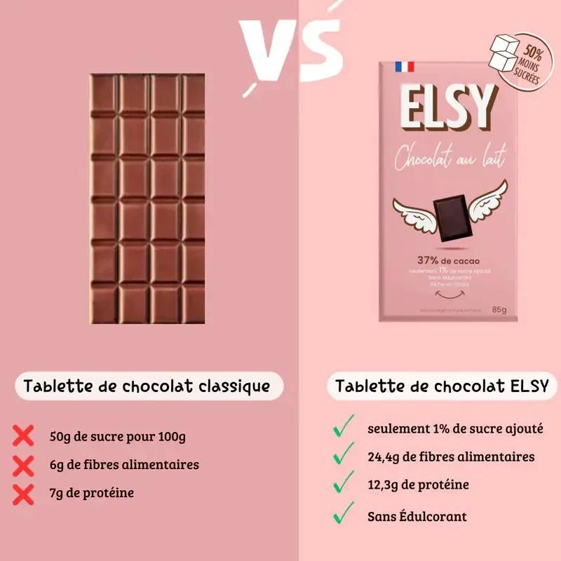 Elsy Chocolat Au Lait - błonnikowa mleczna czekolada bez maltitolu, 50% mniej cukru