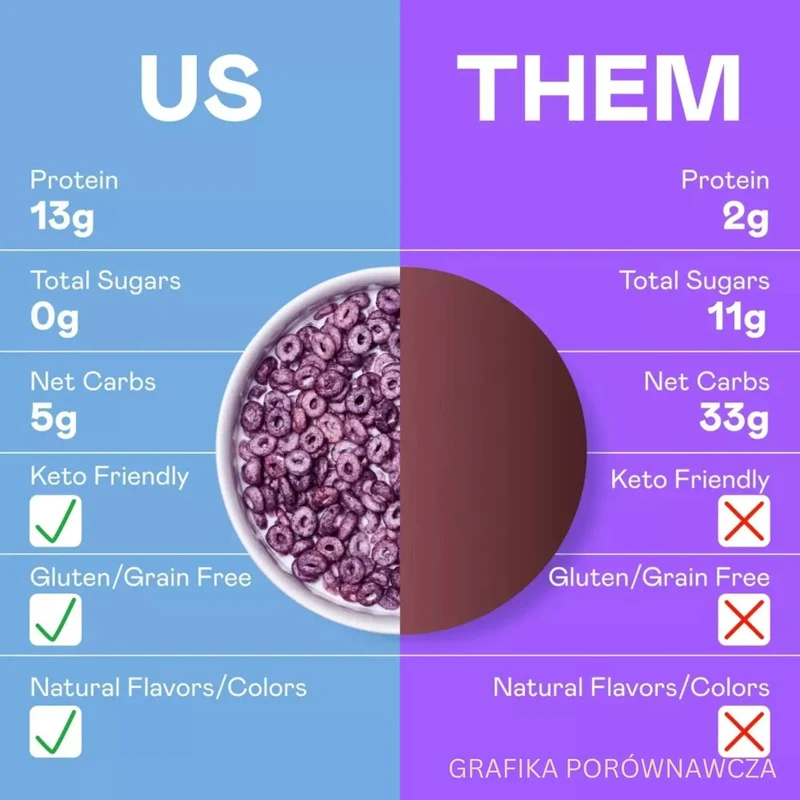Magic Spoon Blueberry Muffin - proteinowe keto płatki śniadaniowe bez glutenu, soi i cukru