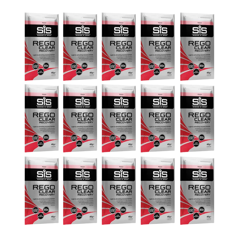 SiS REGO Clear Recovery