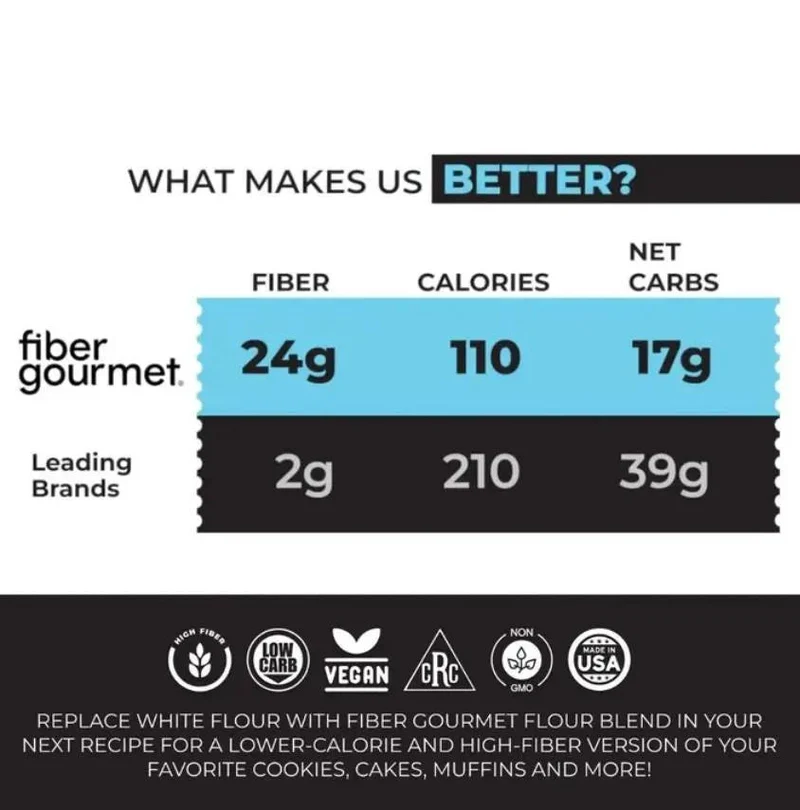Fiber Gourmet Flour Blend - błonnikowa keto mąka niskowęglowodanowa 55% mniej kcal