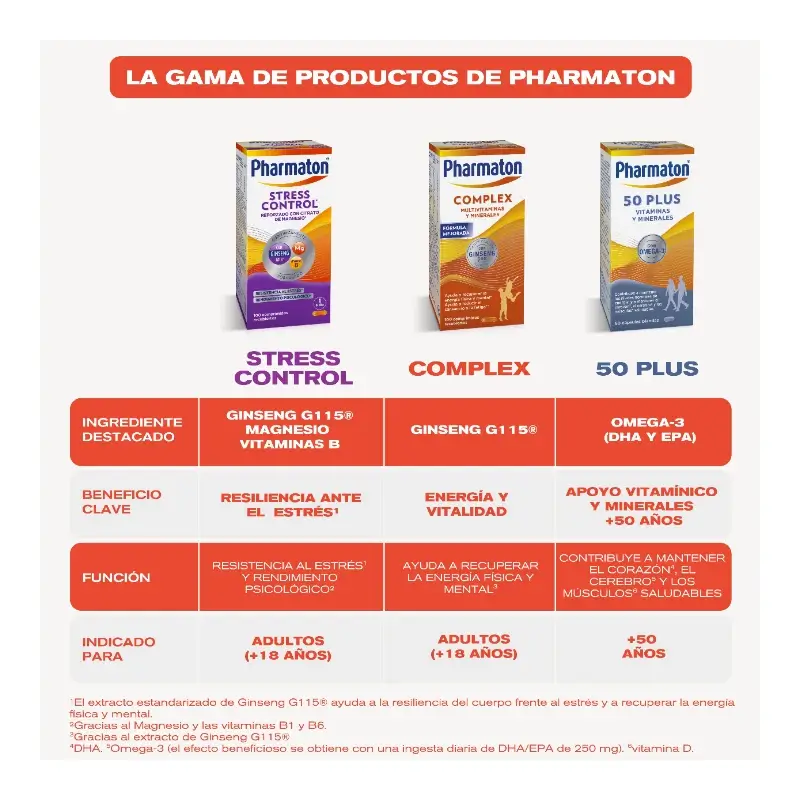 Pharmaton Stress Control Multivitamin, 100 tablets