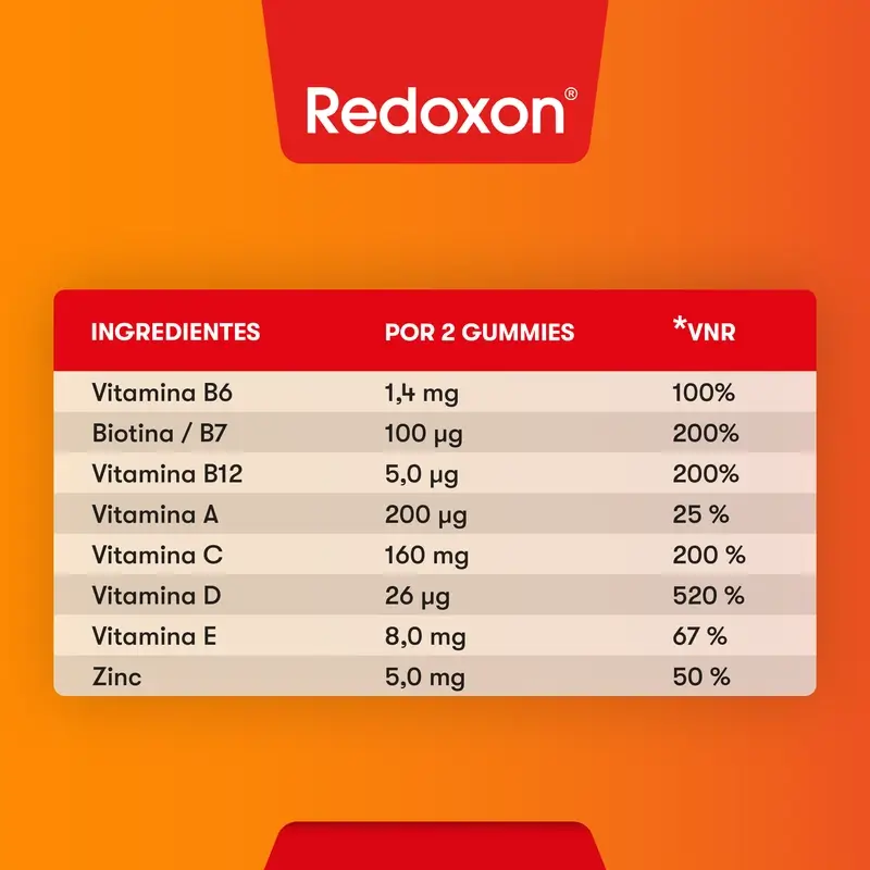 Redoxon Advance Defenses , 60 gummies